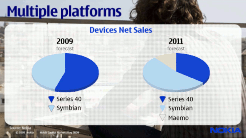 Nokia przedstawia plany na 2010 1