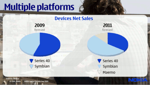 Nokia przedstawia plany na 2010