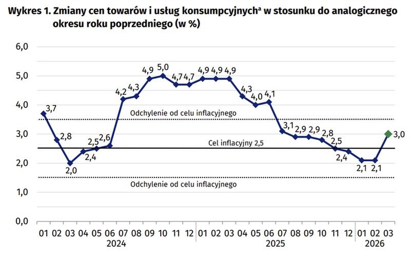 Źródło: Główny Urząd Statystyczny