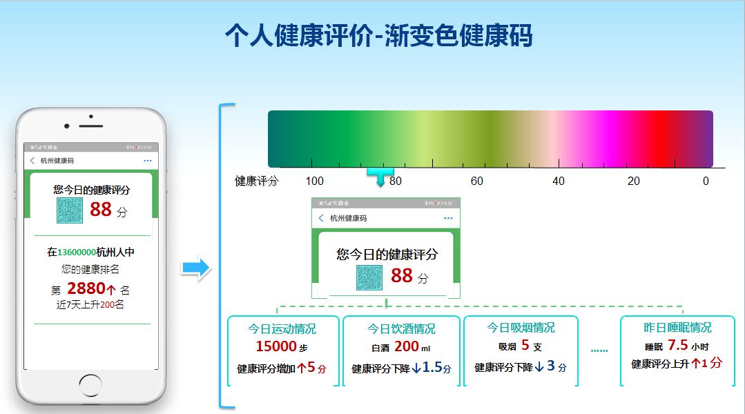 tak wygląda planowana aplikacja do monitoringu zdrowia, fot. Komisja ds. Zdrowia w Hangzhou