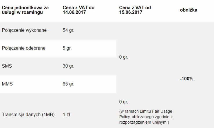 Ile zapłacimy za roaming w Unii Europejskiej od 15 czerwca? Orange pozostawia konkurencję w tyle 2