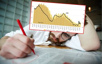 Wskaźnik rynku pracy wzrósł. Firmy ostrożne w tworzeniu nowych stanowisk