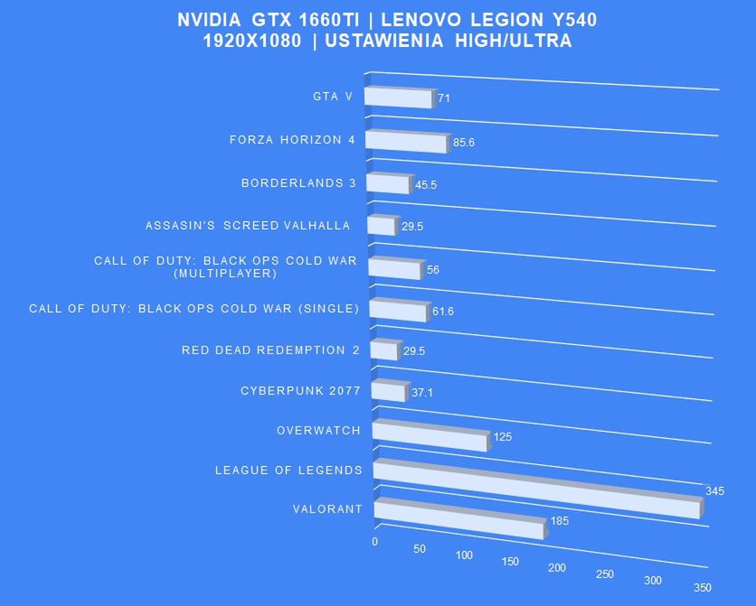 gamingowy laptop dla studenta