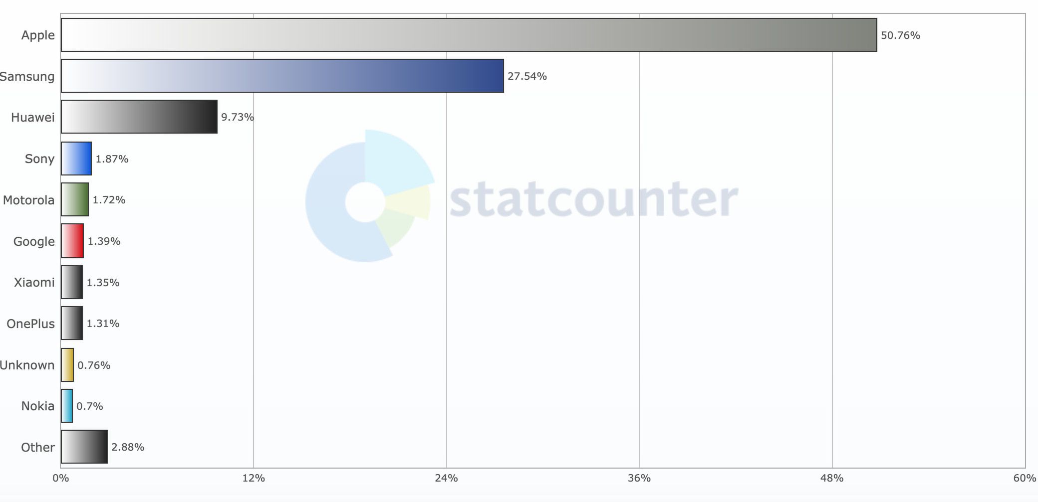 Niska cena nie wszędzie czyni cuda. Xiaomi zamyka jedyny salon w Wielkiej Brytanii 3