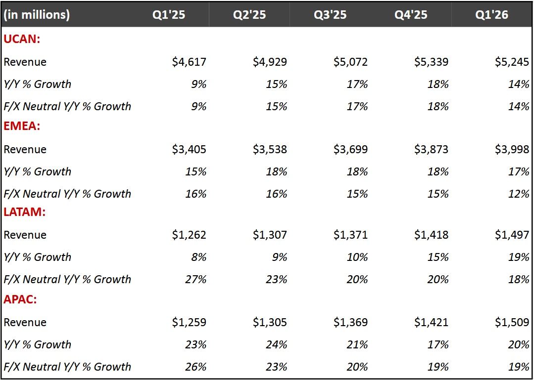 Wyniki finansowe Netfliksa
