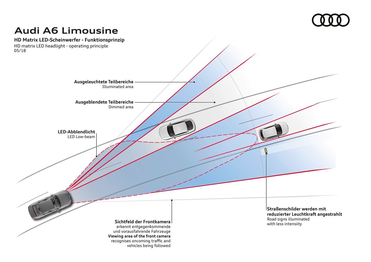 Infografika przedstawiająca działanie adaptacyjnych świateł drogowych w Audi A6