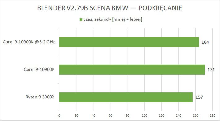 Intel Core i9-10900KS pode estar a caminho de ser lançado, indica vazamento