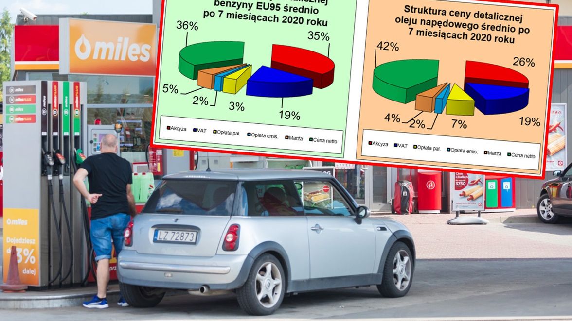 Ceny paliw w tym roku są wyraźnie niższe.