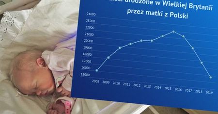 Polki chętniej rodzą na emigracji? W Wielkiej Brytanii przodują w rankingu