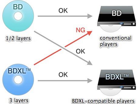 TDK też inwestuje w BDXL 2