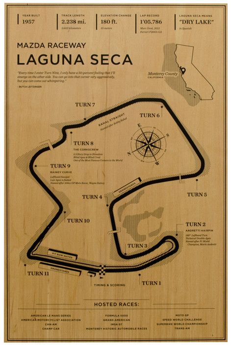 Laguna Seca