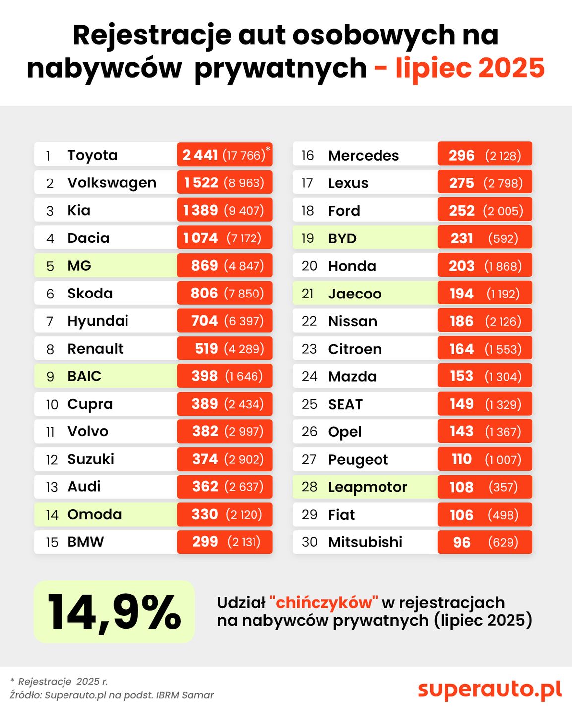 sprzedaż samochodów