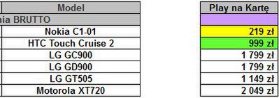 Play - Nokia C1-01 w ofercie i zmiany w cennikach 6