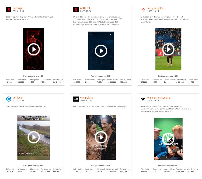 Zapowiedź "Stranger things" najpopularniejszym postem