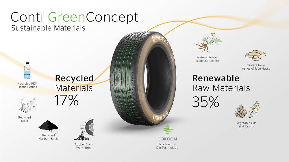 Continental GreenConcept opona
