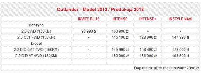 2013 Mitsubishi Outlander - polski cennik