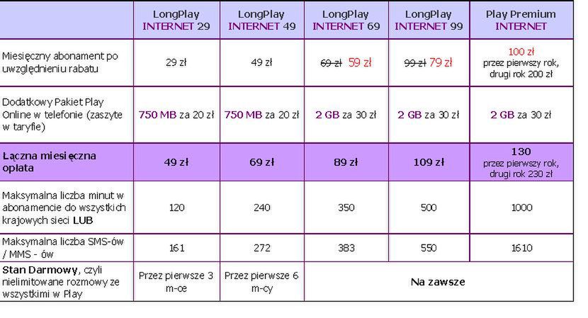 Promocja w LongPlay INTERNET 2