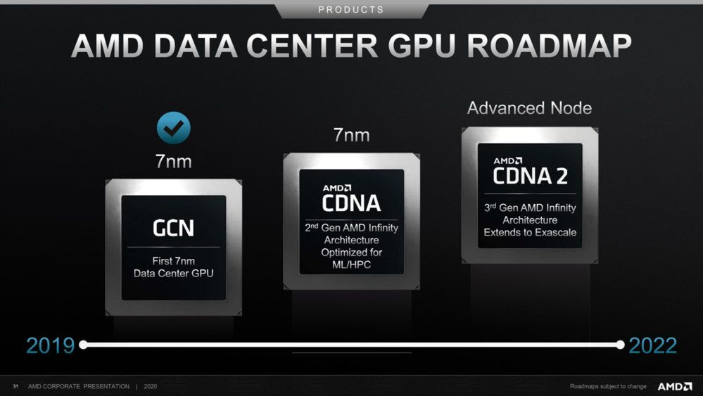Architektura graficzna AMD CDNA jeszcze w tym roku. I nie, tu nie ma literówki
