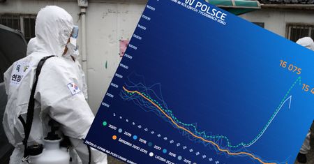 Koronawirus. Włoski scenariusz powtarza się w Polsce. Polacy umierają na COVID-19