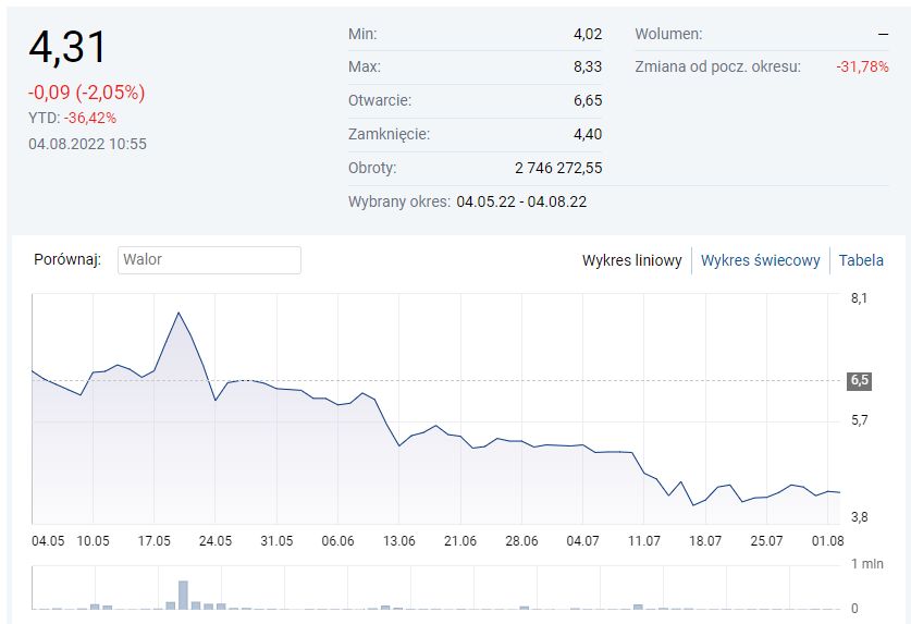 Ekipa Holding S.A. akcje