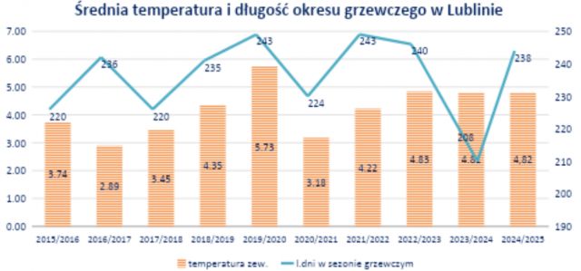 Fot. Licencjodawca
