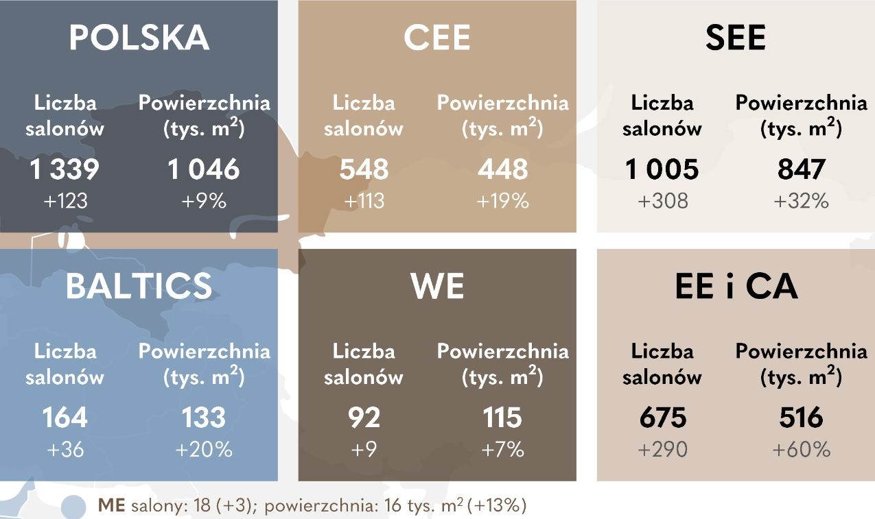 Wyniki finansowe grupy LPP