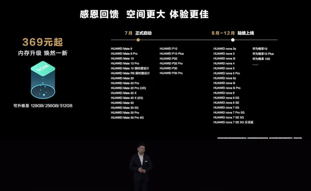 Tego jeszcze nie grali. Huawei podwoi ilość pamięci w starych smartfonach 2