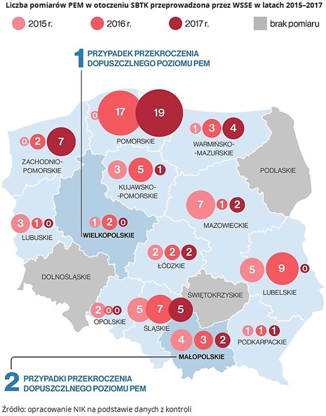 Liczba pomiarów PEM przeprowadzonych przez WSSE w latach 2015-2017 (oprac. NIK)