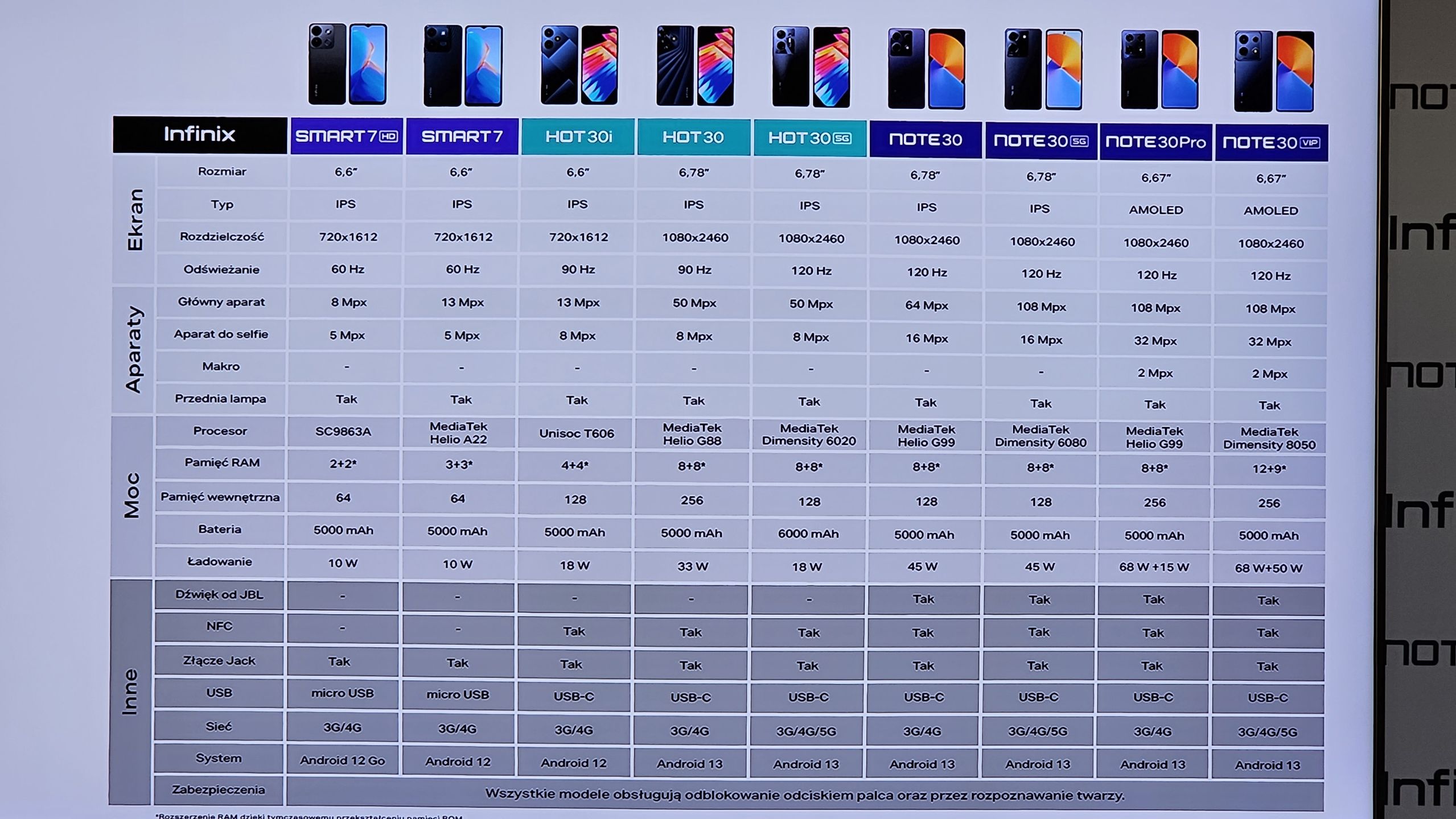 Porównanie specyfikacji smartfonów Infinix