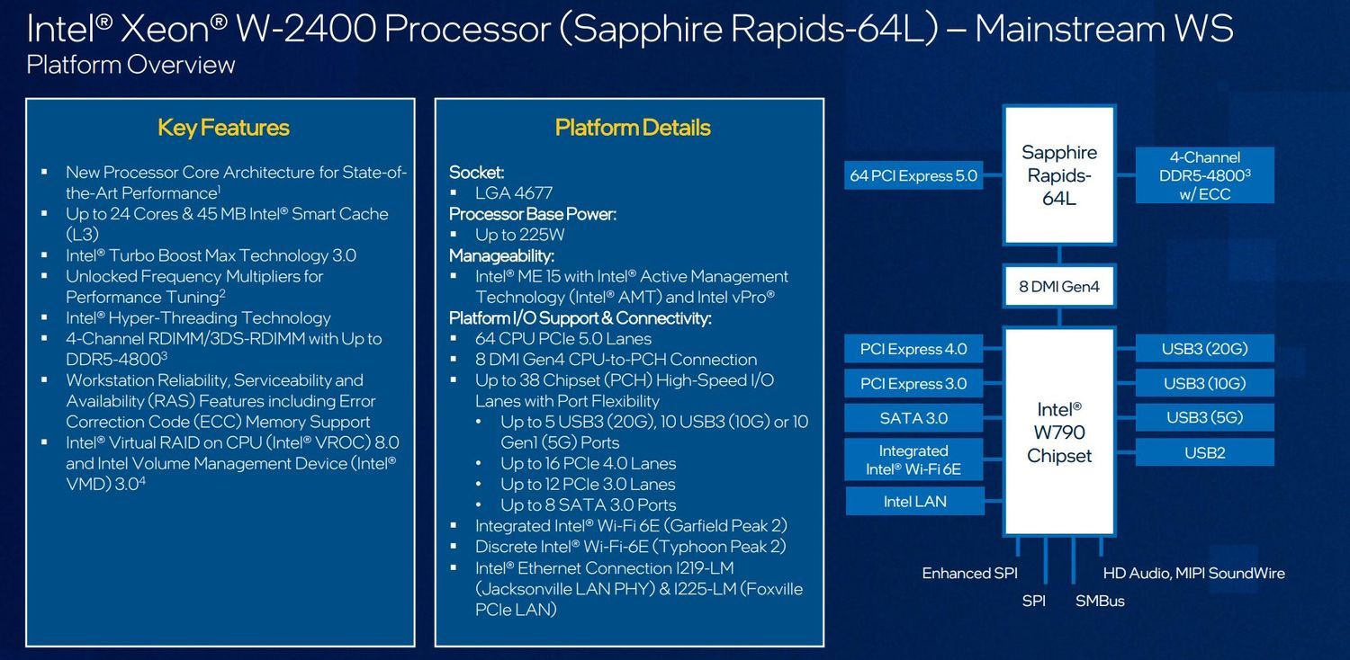 Intel Xeon W-2400
