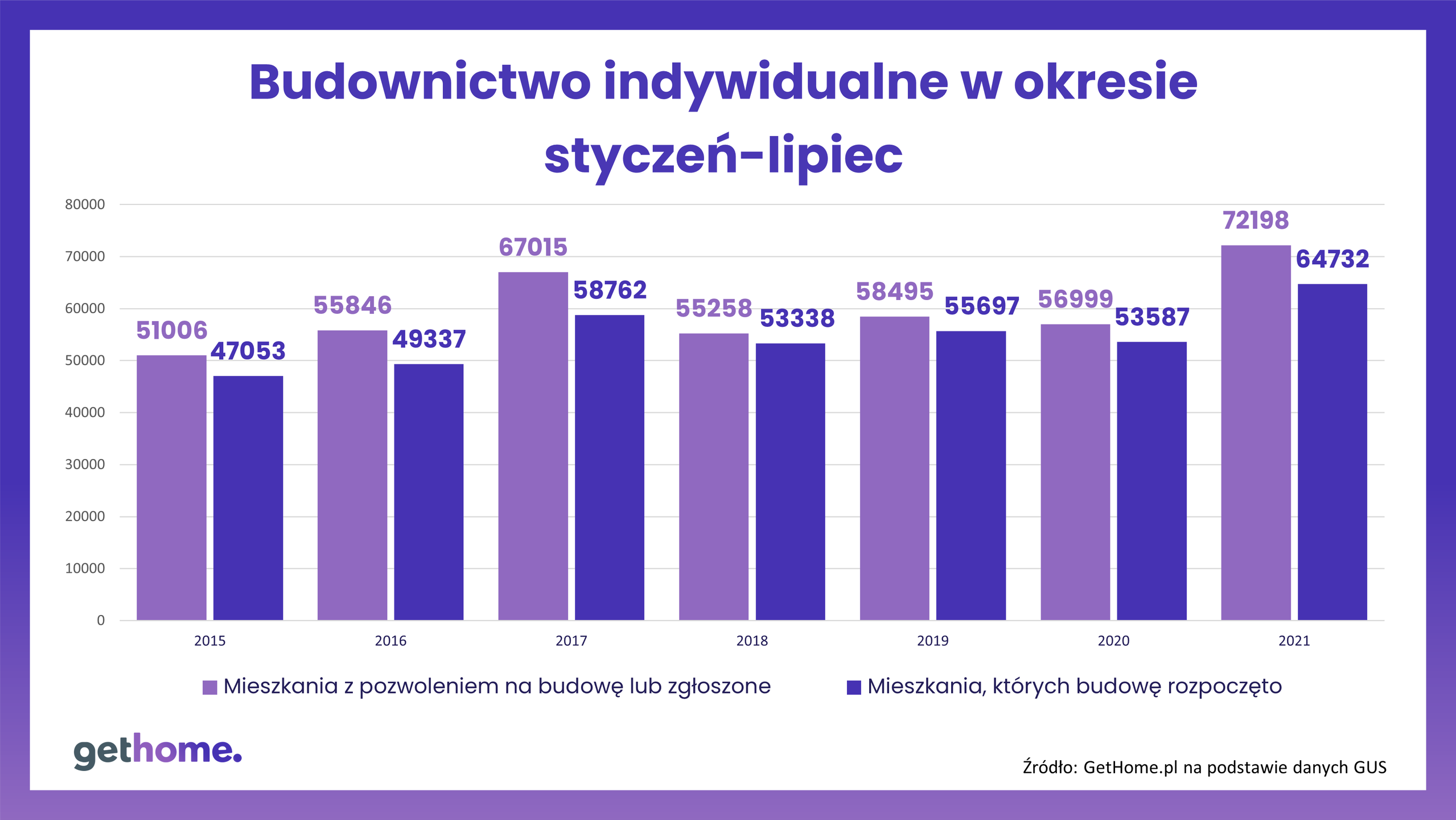 Koszty budownictwa indywidualnego