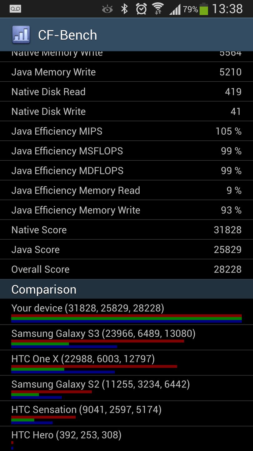 Galaxy S4 Active - wytrzymalszy brat flagowca Samsunga [test] 8