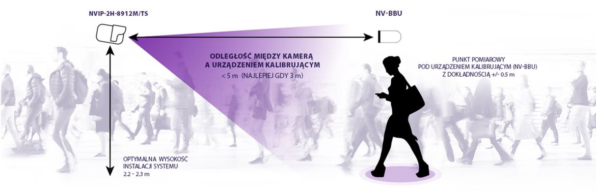Kamera termowizyjna w sklepach sposobem na koronawirusa. Wykryje osoby z gorączką 2