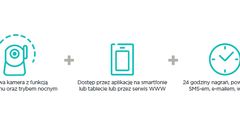 Cyfrowy Polsat oferuje monitoring domu i firmy