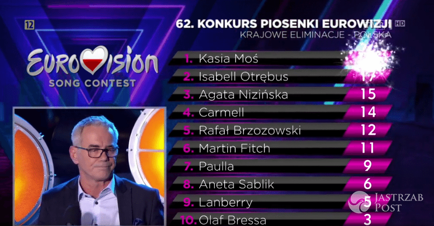 Punkty Roberta Janowskiego na preselekcjach na Eurowizję 2017