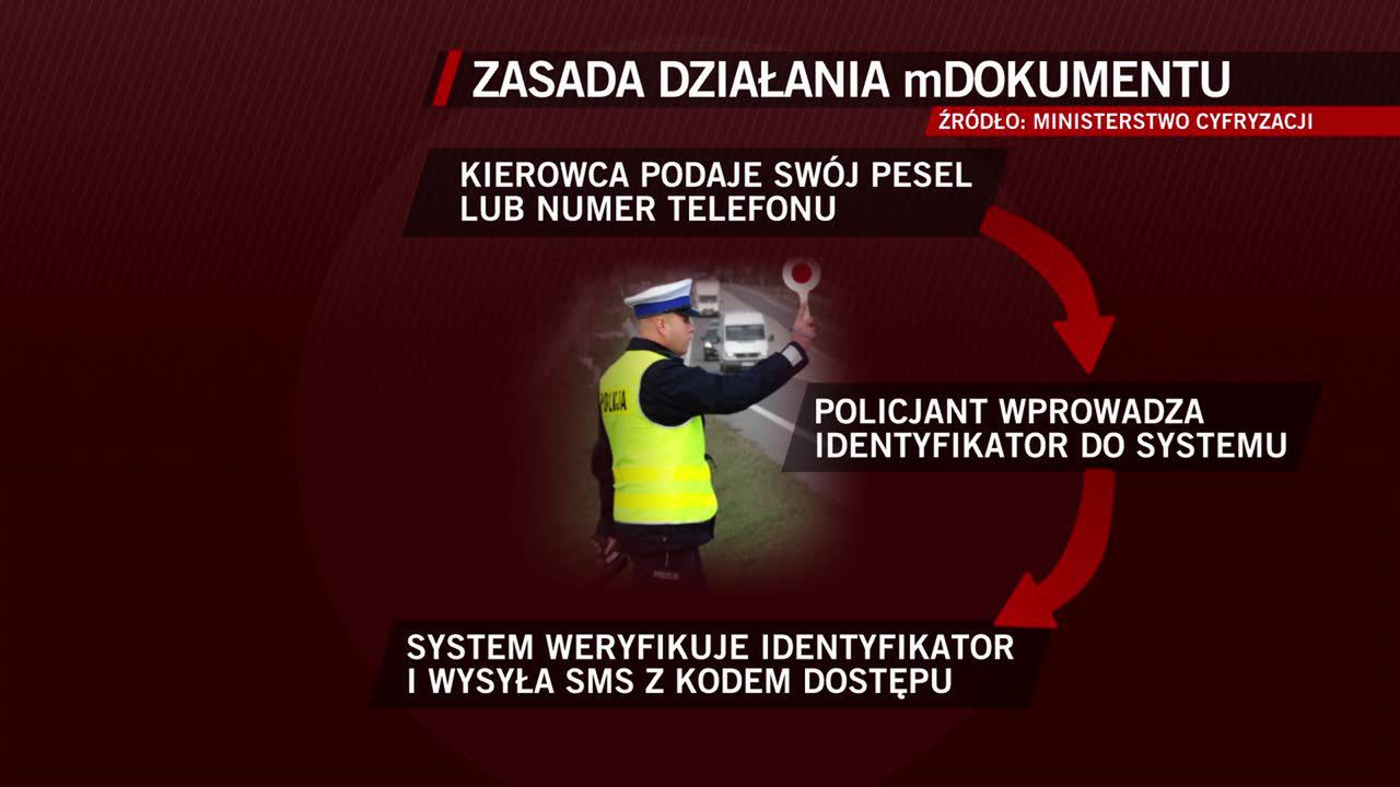 Prawo jazdy, dowód rejestracyjny i ubezpieczenie OC w telefonie