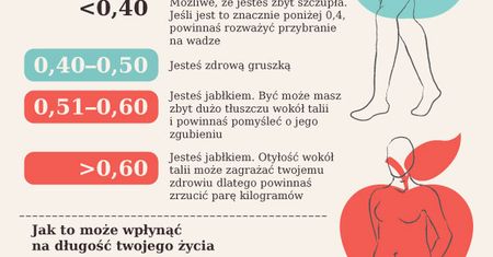 Kobiety o figurze gruszki żyją dłużej