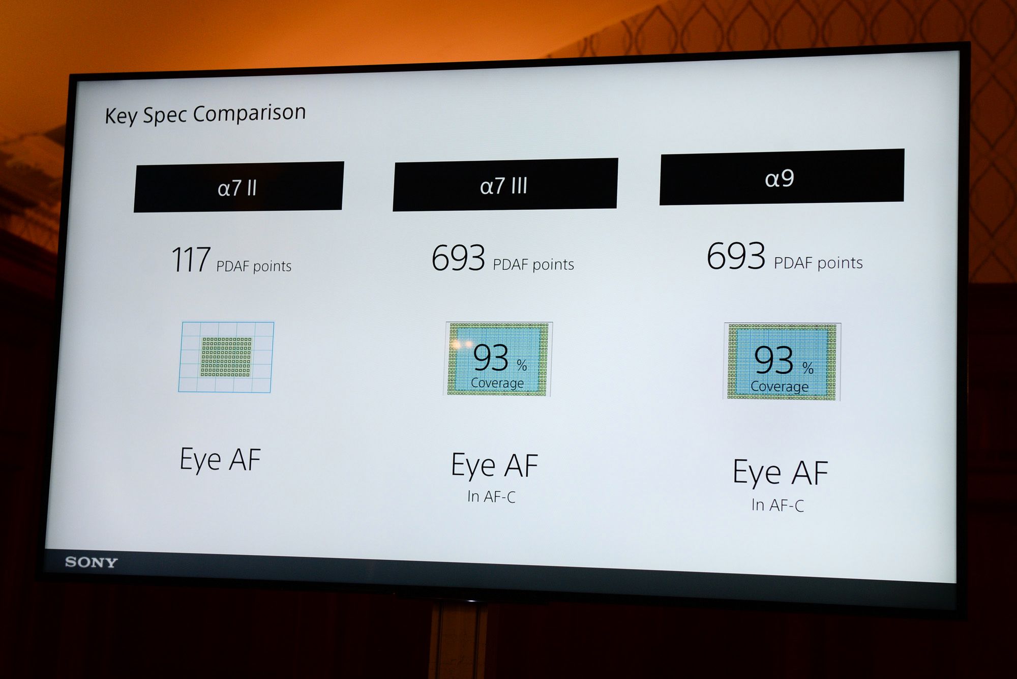 Sony A7 III, czyli podstawowa pełna klatka dla profesjonalistów - pierwsze wrażenia i zdjęcia przykładowe 8