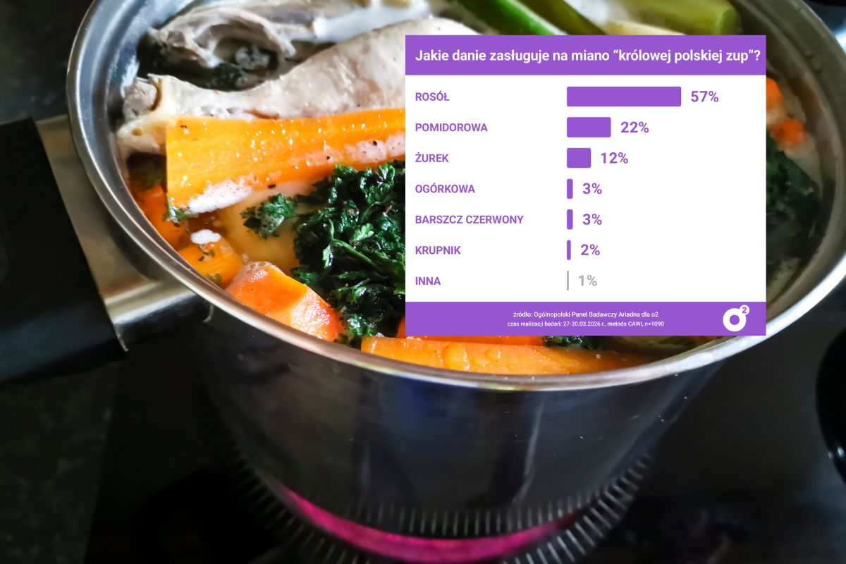 Oto "królowa" polskich zup. Aż 57 proc. Polaków nie ma wątpliwości