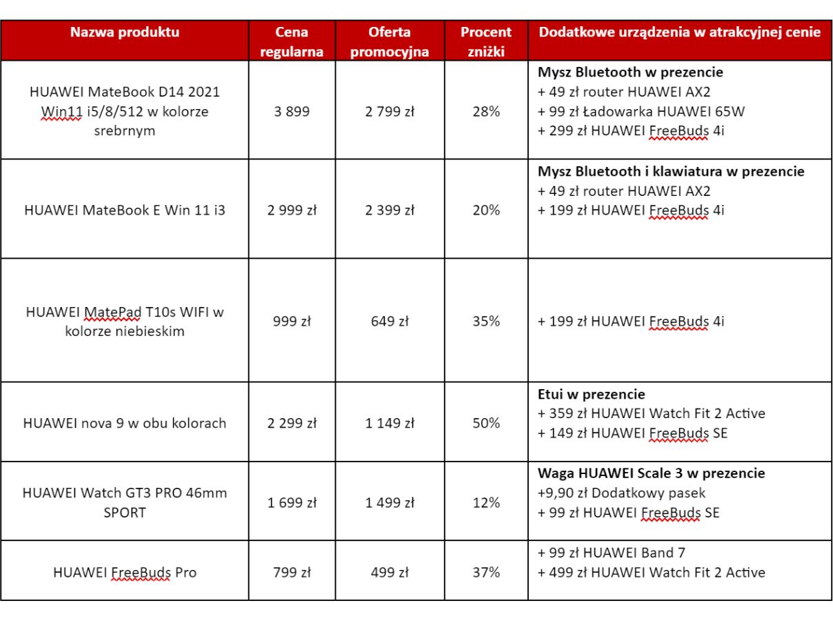 Promocja Huawei