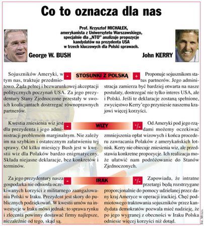 Bush-Kerry a sprawa polska