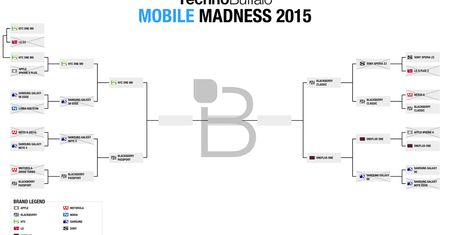 Wspieraj BlackBerry Passport i Classic finale bitwy smartfonów 2015 [Aktualizacja]