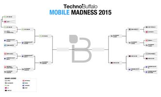 Wspieraj BlackBerry Passport i Classic finale bitwy smartfonów 2015 [Aktualizacja]