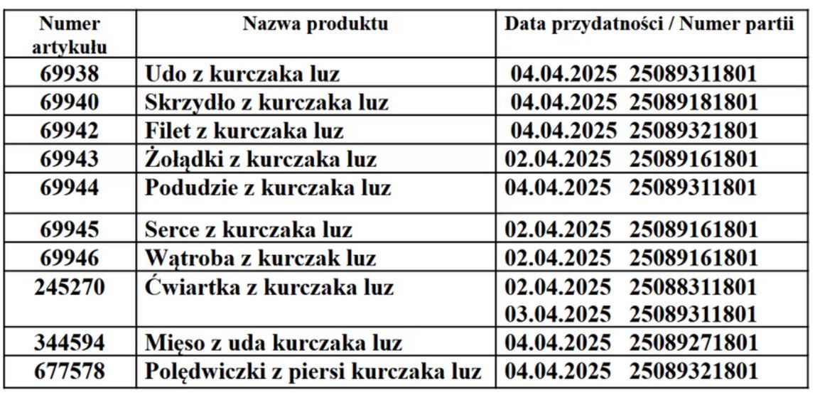 Partie mięsa wycofane ze sprzedaży w Auchan