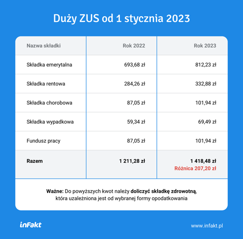 duży ZUS