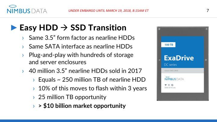 Nimbus Data ExaDrive DC100
