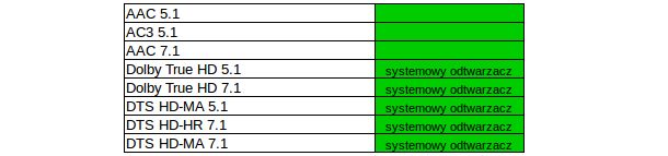 NVIDIA SHIELD TV: test przystawki, która nie boi się wideo 4K i gier PC 27