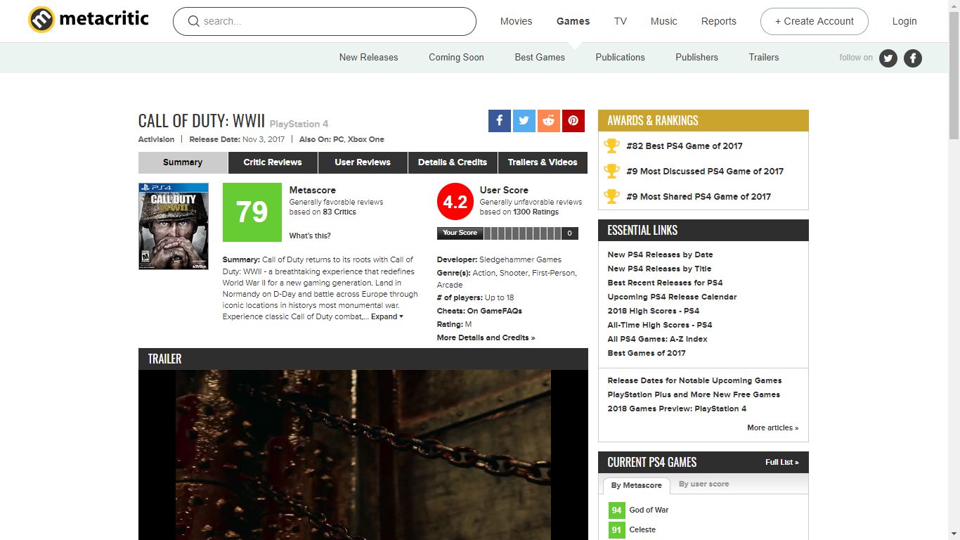 Gra na PS4 bez Denuvo