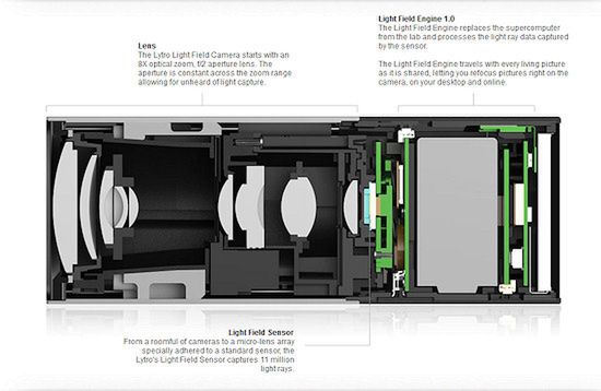 Lytro Light Field Camera - pierwszy aparat ostrzący po wykonaniu zdjęcia 2