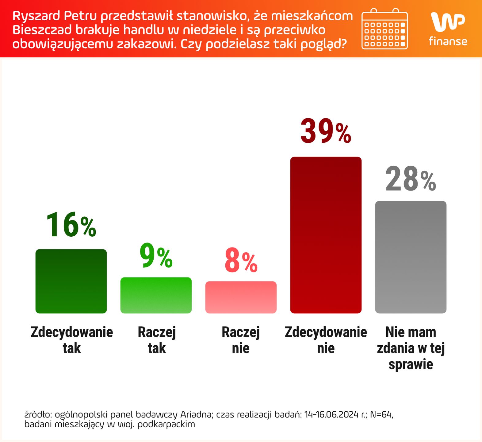 Mieszkańcy woj. podkarpackiego odpowiadają na słowa Petru